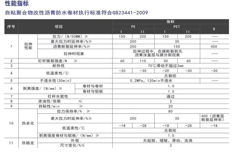 自粘聚合物改性瀝青防水卷材(圖3)